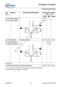 TUA 6039F-2 Datasheet Page 21