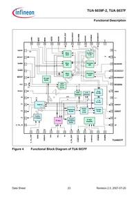 TUA 6039F-2 Datasheet Page 23