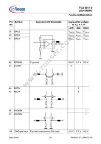 TUA 6041-2 Datasheet Page 20