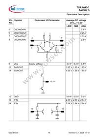 TUA 6045-2 Datasheet Page 15