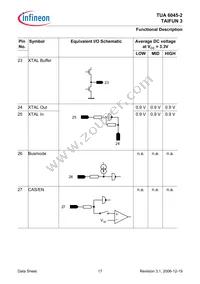 TUA 6045-2 Datasheet Page 17