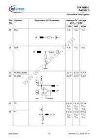 TUA 6045-2 Datasheet Page 18