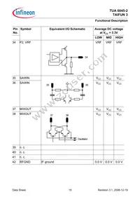 TUA 6045-2 Datasheet Page 19