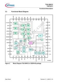 TUA 6045-2 Datasheet Page 21