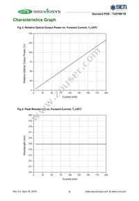 TUD7MF1B Datasheet Page 5