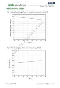 TUD7MF1B Datasheet Page 6