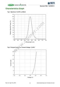 TUD7MF1C Datasheet Page 4