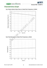 TUD7MF1C Datasheet Page 6