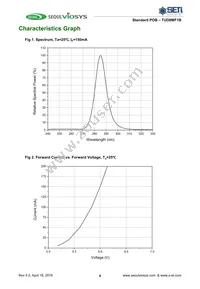 TUD8MF1B Datasheet Page 4