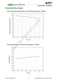 TUD8MF1B Datasheet Page 6