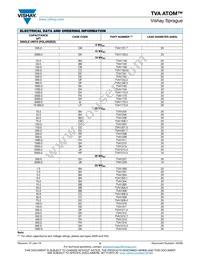 TVA1720 Datasheet Page 2