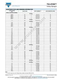 TVA1720 Datasheet Page 3