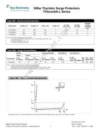 TVA200SA-L Datasheet Page 2