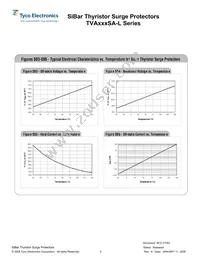 TVA200SA-L Datasheet Page 4