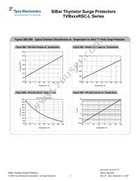 TVB220RSC-L Datasheet Page 4