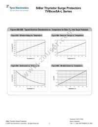 TVB270SA-L Datasheet Page 4