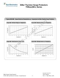 TVB270SB-L Datasheet Page 4