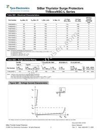 TVB275NSC-L Datasheet Page 2