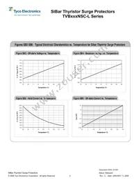 TVB275NSC-L Datasheet Page 4