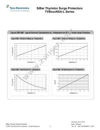 TVB320NSA-L Datasheet Page 4