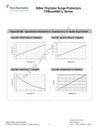 TVB320NSC-L Datasheet Page 4