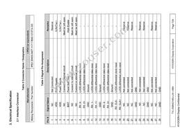 TVL-55684D140U-LW-I-ABN Datasheet Page 7