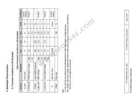 TVL-55684D140U-LW-I-ABN Datasheet Page 14