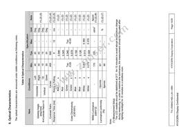 TVL-55684D140U-LW-I-ABN Datasheet Page 15