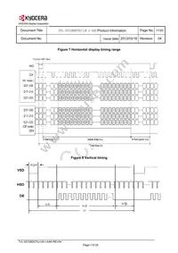 TVL-55728D070J-LW-I-AAN Datasheet Page 17