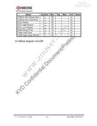 TVL-55738GD032J-LW-G-AAN Datasheet Page 13