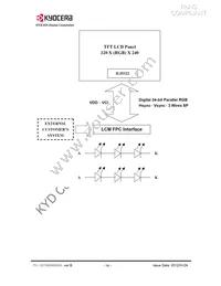 TVL-55738GD032J-LW-G-AAN Datasheet Page 14