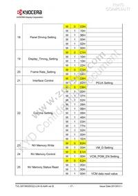 TVL-55739GD032J-LW-G-AAN Datasheet Page 17