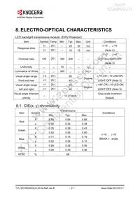 TVL-55739GD032J-LW-G-AAN Datasheet Page 21