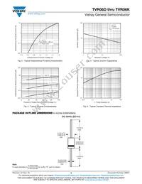 TVR06K-E3/73 Datasheet Page 3