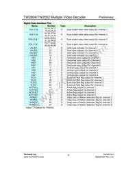 TW2802-FA Datasheet Page 6