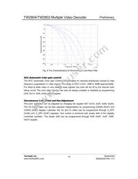 TW2802-FA Datasheet Page 14