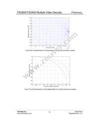 TW2802-FA Datasheet Page 16