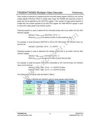 TW2802-FA Datasheet Page 17