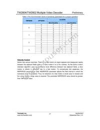 TW2802-FA Datasheet Page 21