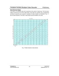 TW2802-FA Datasheet Page 22