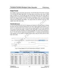 TW2802-FA Datasheet Page 23