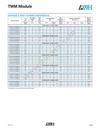 TW2E208M060CBSZ0S00 Datasheet Page 3