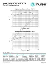 TX8111NLT Datasheet Page 2