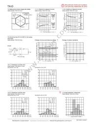 TXD2SS-L-3V-4 Datasheet Page 9