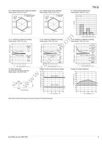 TXS2SS-LT-24V-Z Datasheet Page 5