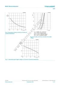 TYN16-600RTQ Datasheet Page 8