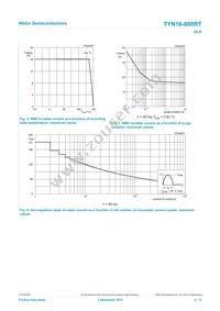 TYN16-800RTQ Datasheet Page 4