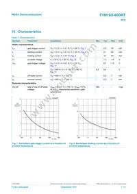 TYN16X-600RT Datasheet Page 7