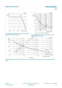 TYN16X-800RT Datasheet Page 4