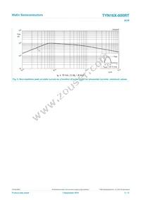 TYN16X-800RT Datasheet Page 5